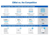 EMist EM360 - EMist vs Victory Backpack & Clorox Total 360 - Cleanterra EMIST Authorized Distributor